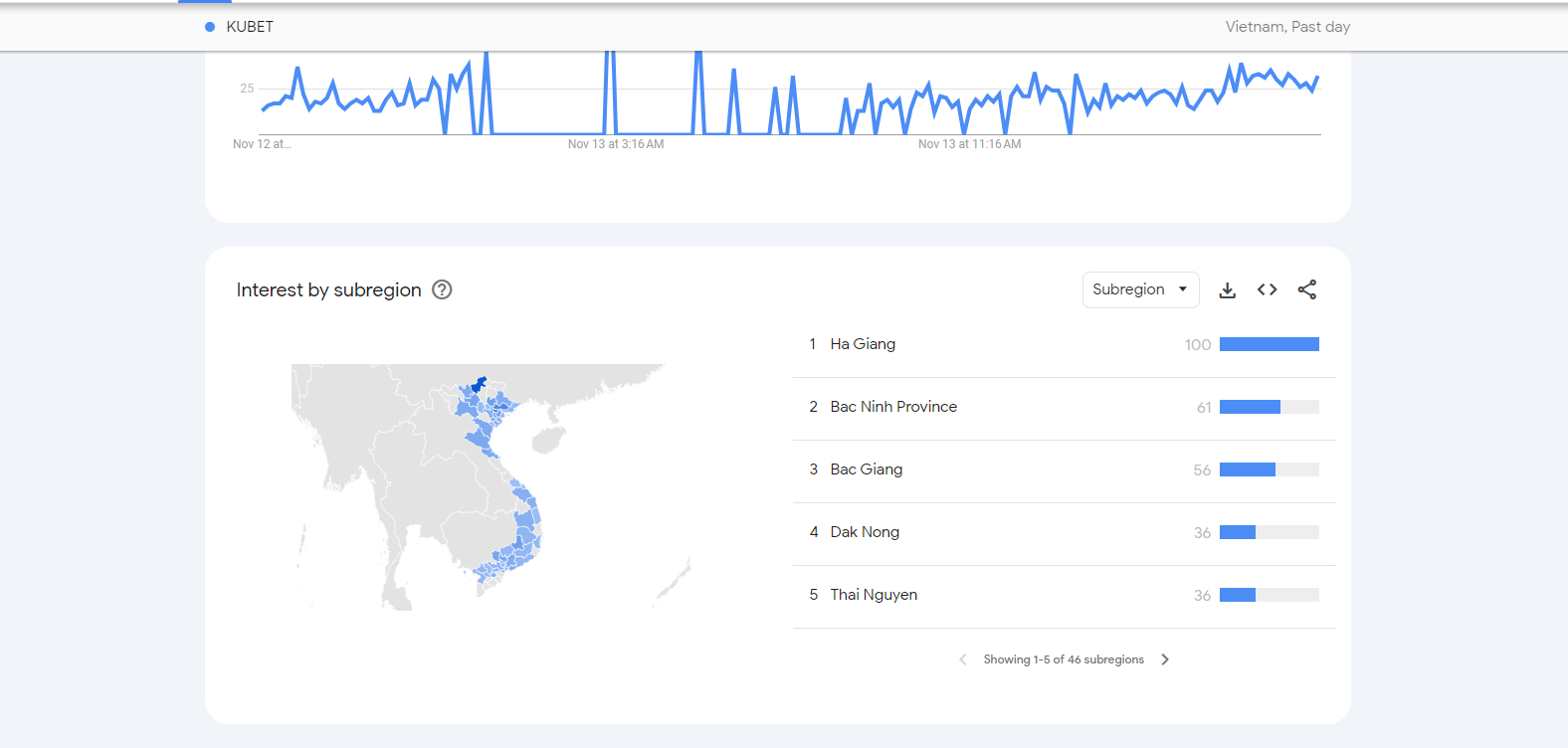 Các tỉnh thành được tìm kiếm từ khóa "Kubet" nhiều nhất 